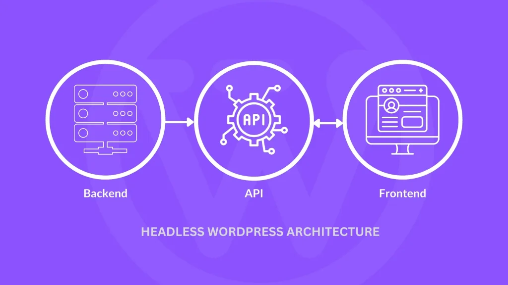 What is Headless WordPress