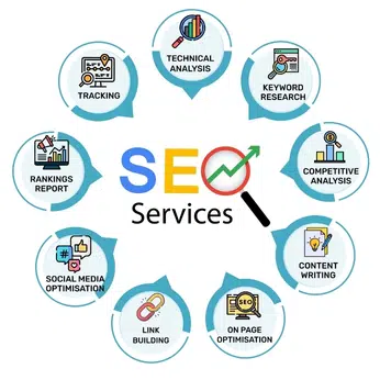 How to choose affordable SEO Company in London