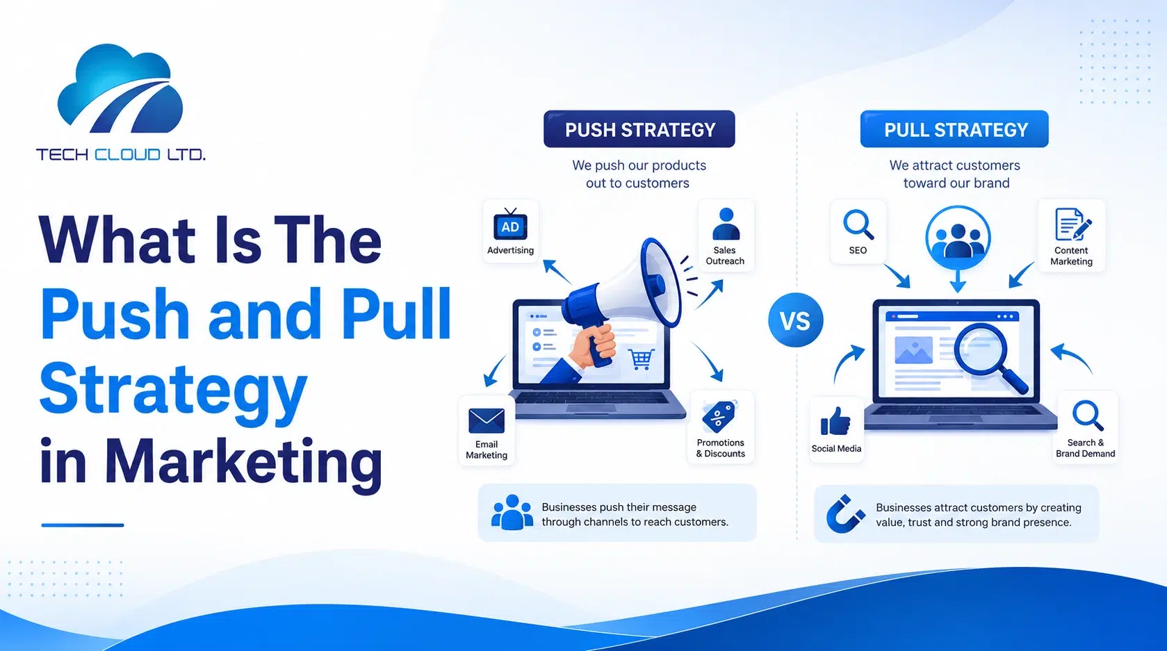 what is the push and pull strategy in marketing