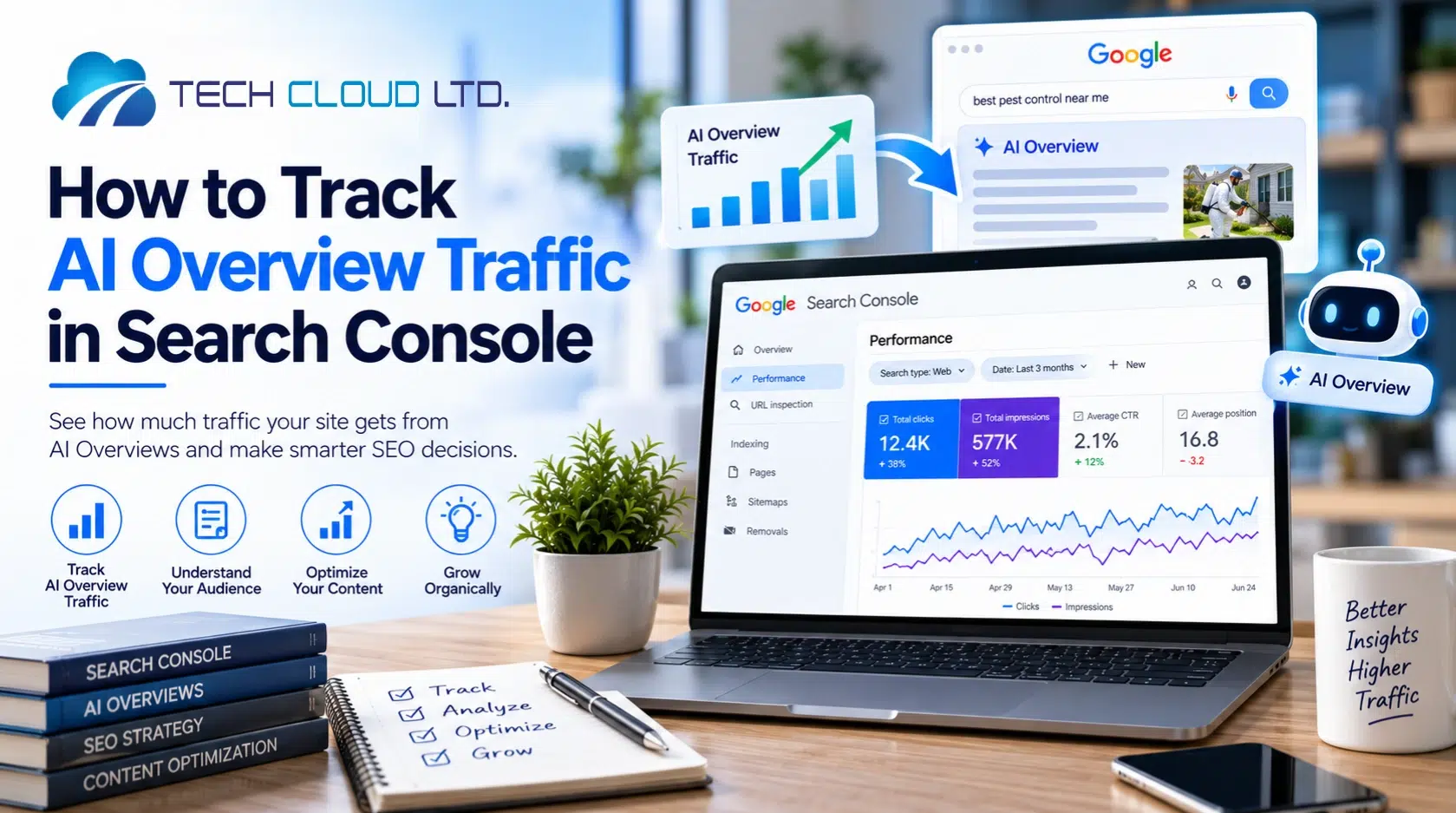 how to track ai overview traffic in search console